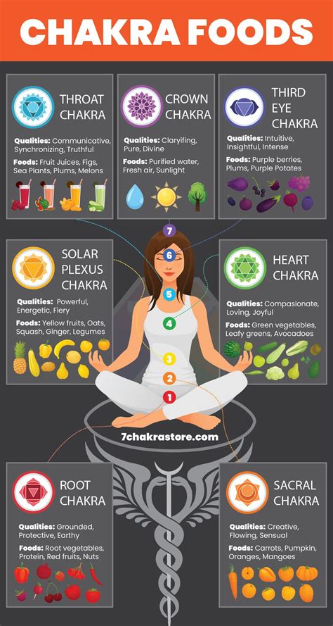 Chakra foods 7 chakras food chart – Artofit