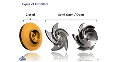 Different Types of Impellers Used in Centrifugal Pumps and Their ...