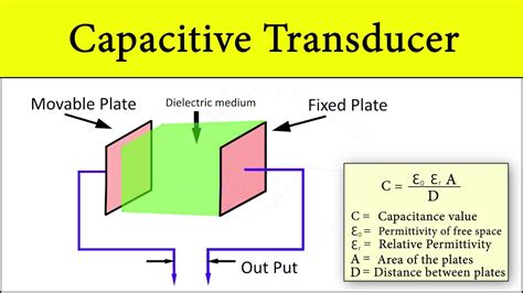 Capacitive Transducers Construction and Working Principle, Application ...