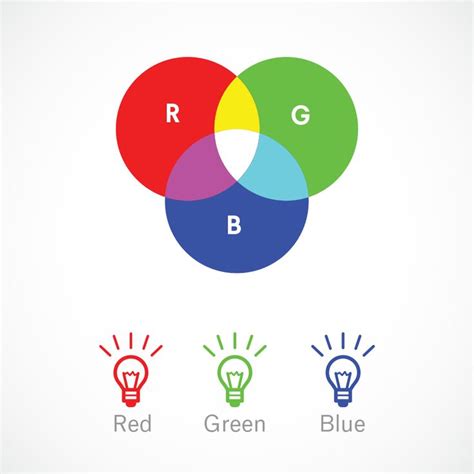 The fundamentals of understanding color theory - 99designs Analogous Color Scheme, Tertiary ...