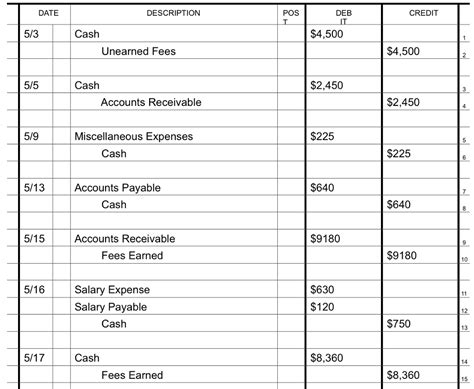 Miscellaneous Expenses