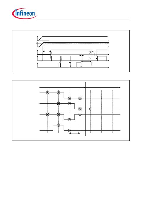 TLE8088EM datasheet(11/24 Pages) INFINEON | Engine management IC for ...