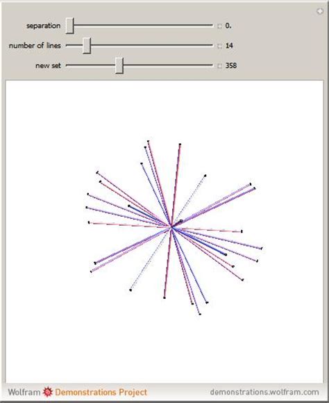 Wolfram Demonstrations Project