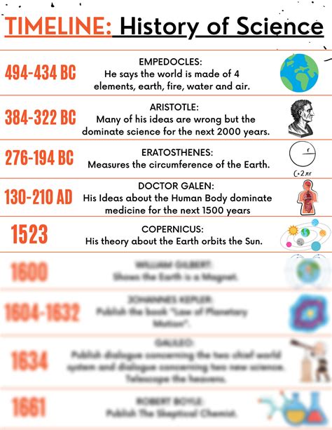 SOLUTION: Timeline of science - Studypool