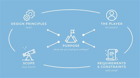 A board game design process: Defining the game and its scope | by Diego Beltrami | UX Collective