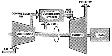 [DIAGRAM] Gas Turbine Compressor Process Flow Diagram - MYDIAGRAM.ONLINE