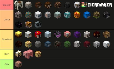 Hypixel Skyblock Pets V2 Tier List (Community Rankings) - TierMaker