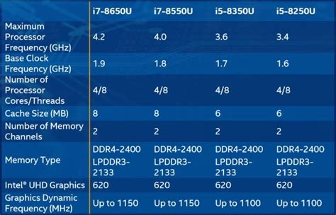 Intel's 8th-gen Core CPUs could boost laptop performance by 40 percent ...