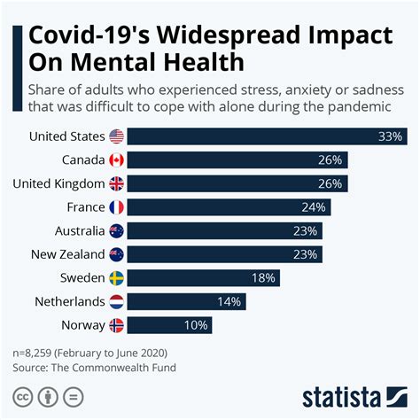 Mental Health Statistics During Covid-19 Uk - Oldmymages