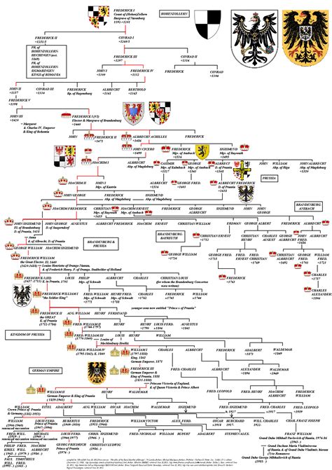 House of Hohenzollern: Genealogy | Royal family trees, Genealogy ...