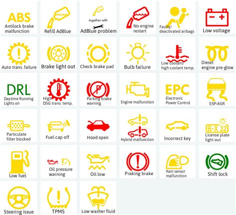 What Do Volkswagen Dashboard Warning Lights and Symbols Mean