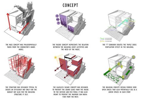 Diagrammer