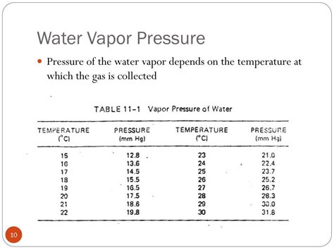 PPT - Partial Pressure PowerPoint Presentation, free download - ID:6502396