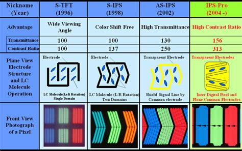 What is To In-Plane Switching or IPS Screen Technology? - FunkyKit