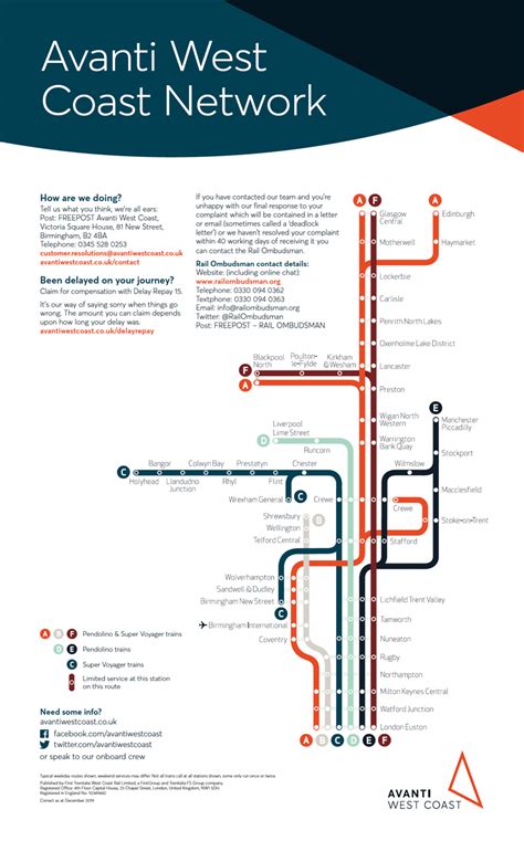 Avanti West Coast Rail Map