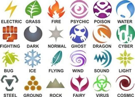 Energy symbols, Pokemon, Pokemon type