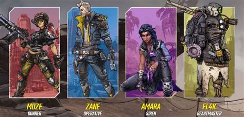 The Best Characters in Borderlands 3 - Player Assist | Game Guides ...