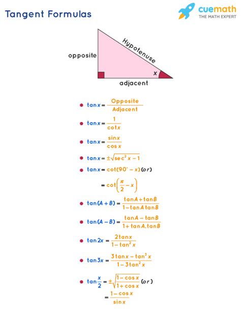 Tangent Formula - What Are Tangent Formulas? Examples