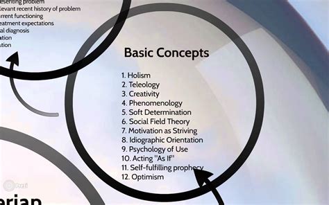 Adlerian Theory Visual in 2021 | Basic concepts, Theories, Psychology