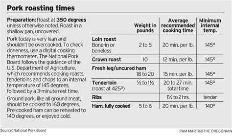 Pork Roasting Chart | Free Hot Nude Porn Pic Gallery