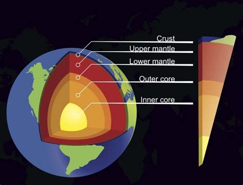 The Temperature 3,000 Kilometers Below the Surface of the Earth ...