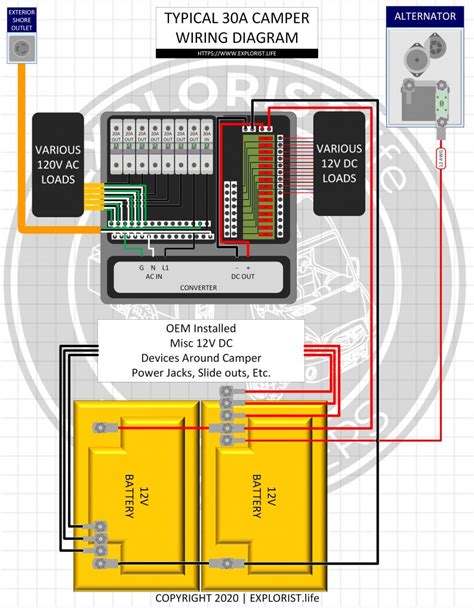 30 Amp Rv Breaker Box Wiring Diagram - Wiring Diagram and Schematics