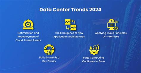 Top 5 Data Center Trends for 2024 - India's Best Cloud Hosting Service ...