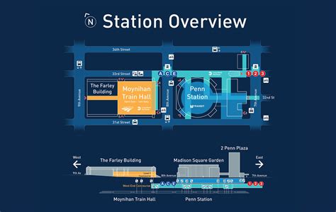 New York Penn Station Map