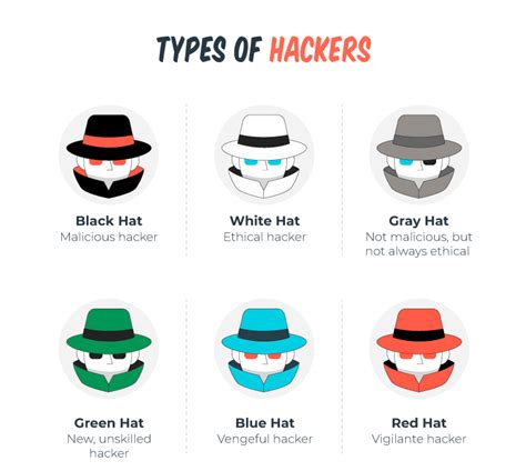 Why the Color of a Hacker’s Hat Matters