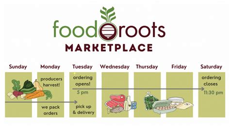 Food Roots Marketplace