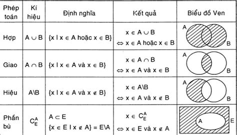 Q kí hiệu toán học nghĩa là gì? Tìm hiểu về Số hữu tỉ - Blog tổng hợp ...