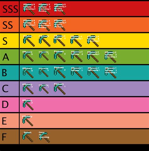 Minecraft Armor Chart