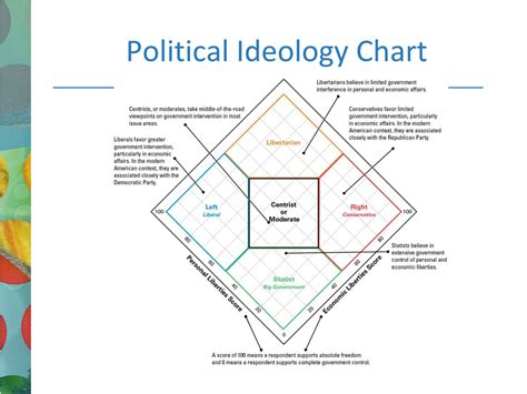 PPT - American Political Culture: An Overview PowerPoint Presentation ...