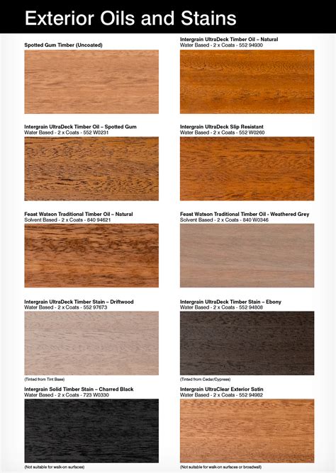 Feast Watson Timber Stain Colour Chart