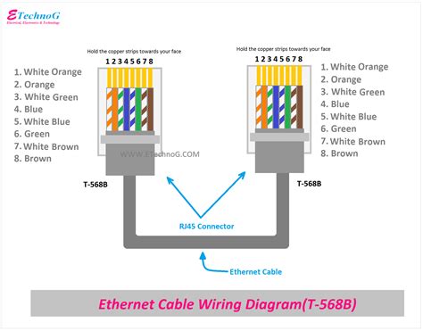 Cat 6 568b Wiring Diagram - Wiring Flow Line