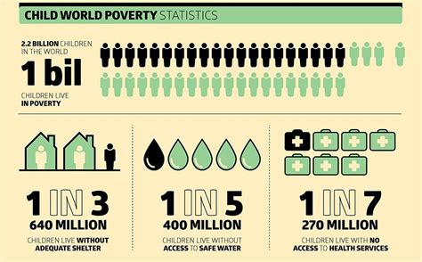 [INFOGRAPHIC] World Poverty Statistics - Infographic Design World Poverty, Infographic Poster ...