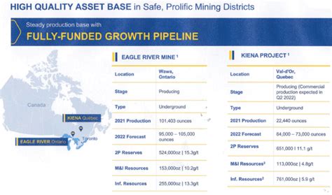 Wesdome Gold Mines Stock: Q1 Gold Production On The Weak Side | Seeking Alpha