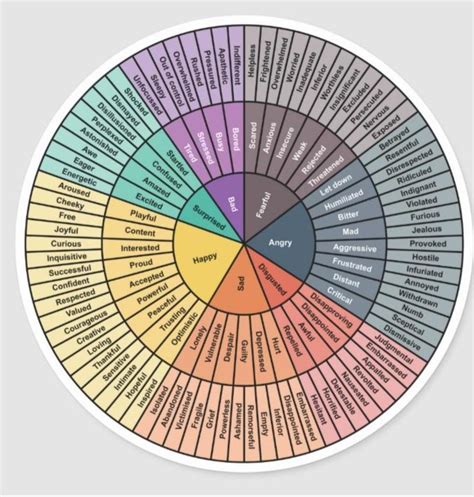 Where are you in the universe of emotions? | Core Spirit