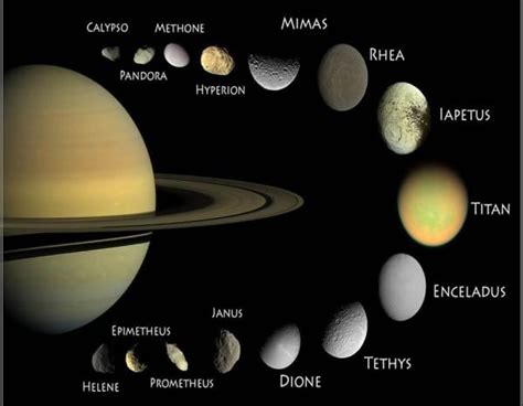 Asco Vadear mezclador satelite mas grande del sistema solar Preservativo no margen