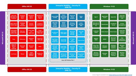 Exchange Anywhere: Understanding Microsoft 365 Licensing at Ease