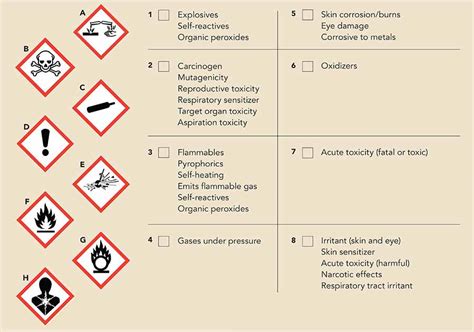 GHS quiz: Match the pictogram to the hazard | Safety+Health