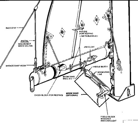 Jiffy Reefing Diagram