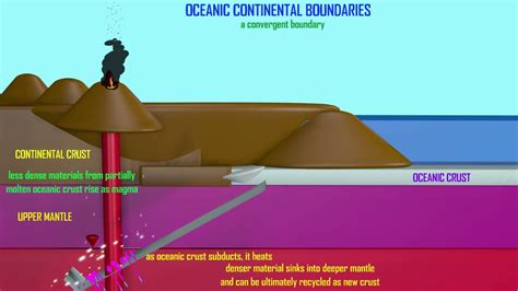 Oceanic To Oceanic Convergent Boundary