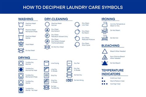 Laundry Care and Washing Symbols - Amerisleep