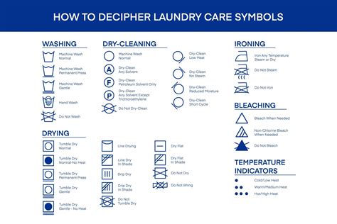 Wash Care Symbols Images at Dora Dupre blog