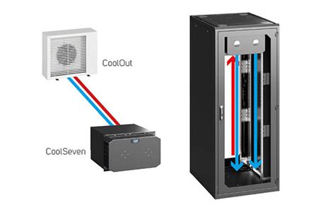 Small Cooling Units | CONTEG