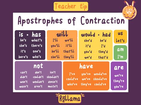 apostrophe of contraction