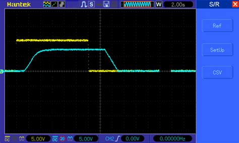 Oscilloscope screen capture | Download Scientific Diagram