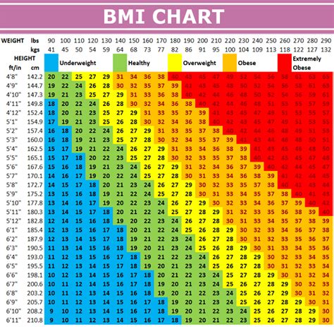 Bmi Formula For Men : The Truth About BMI Charts... (Isn't What You Think) / View the bmi tables ...