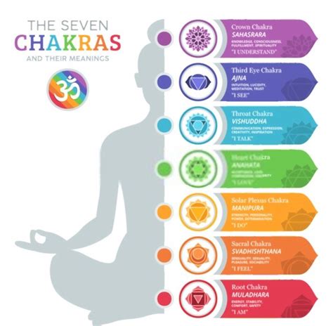 Chakra Affirmations: Affirmations For Your 7 Chakras – Affirmations Power